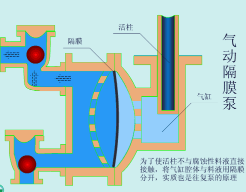 氣動三聯件