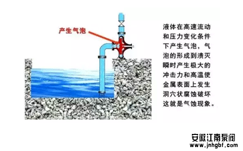離心泵汽蝕現象