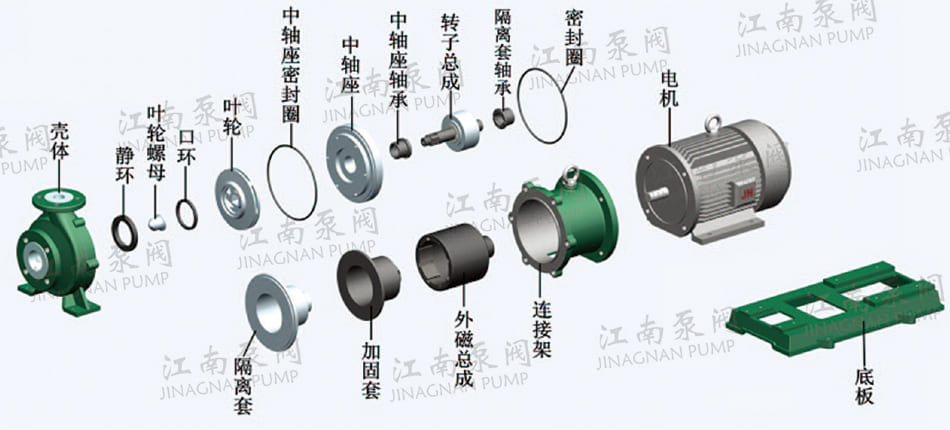 磁力氟塑料離心泵結構圖