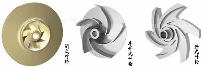 離心泵葉輪結構